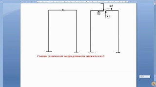 Метод сил  Расчет рамы, Урок первый