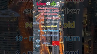 + новых участников. активных партнёров сейчас #livegood #маркетингlivegood