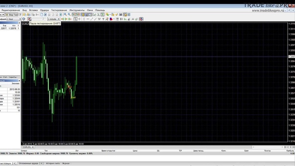 Forex Tester обзор программы Forex Tester тренажера для форекс