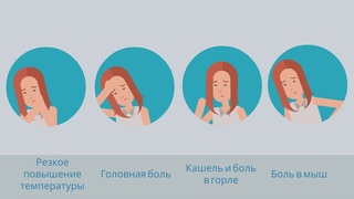 Грипп   это опасно