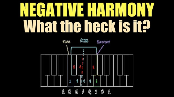 What Is Negative