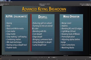 Advanced Keying Breakdown:  Introduction