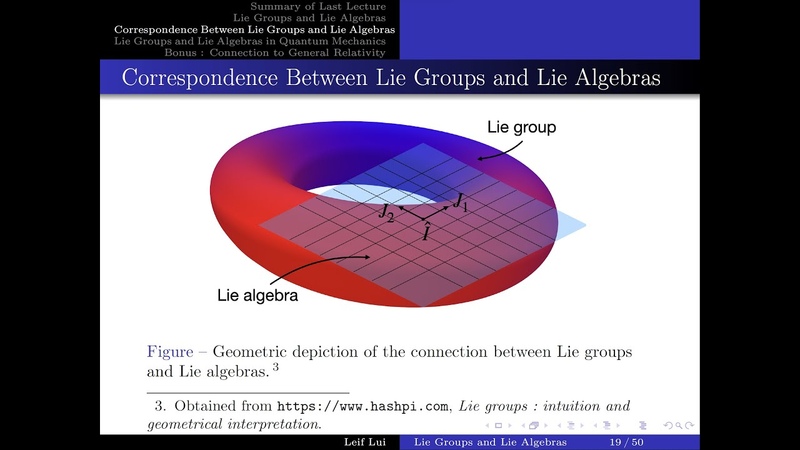 Mathematical Structure of Quantum Theory Lecture 4: Lie Groups and Lie