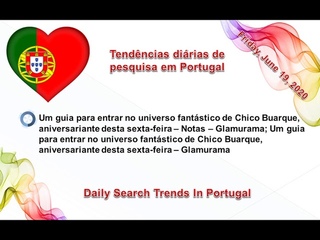Daily Search Trends In Portugal 19-06-2020