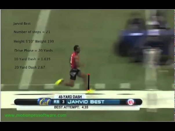 Sprint Mechanics Sprint Form Analyzed