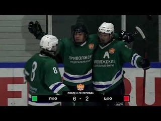 Андрей Крутов (Лада-2006) - лучший бомбардир и снайпер Первенства Федеральных округов! (Все голы на турнире)