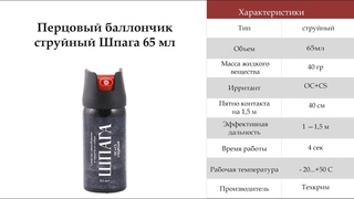 Перцовый баллончик Шпага 65 мл