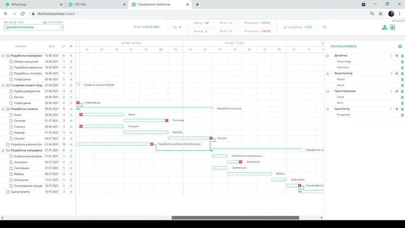 Управление проектом дизайна интерьера с помощью