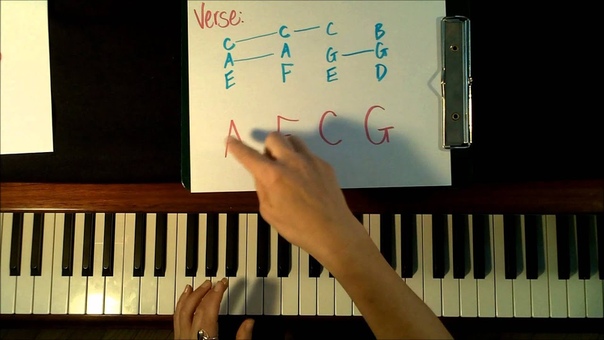 How to Play: Perfect on Piano