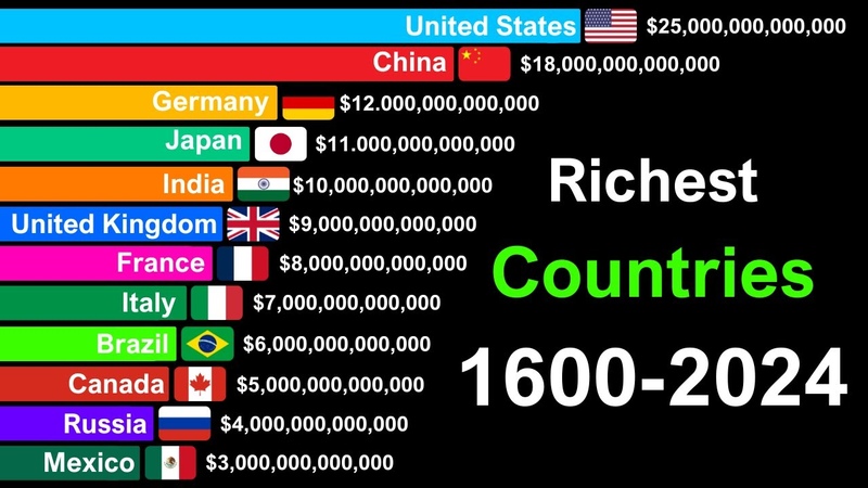Richest Countries in the World by GDP 1600