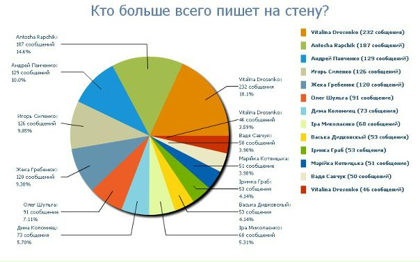 №92, Юля Борщук, Фастов №92, Юля Борщук, Фастов