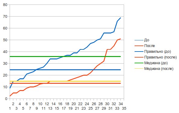 №4, Капитан Очевидность, 42 года, Киев №4, Капитан Очевидность, 42 года, Киев