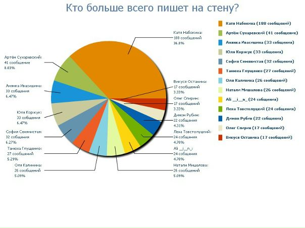 №1, Женя Охрименко, 34 года, Луганск №1, Женя Охрименко, 34 года, Луганск