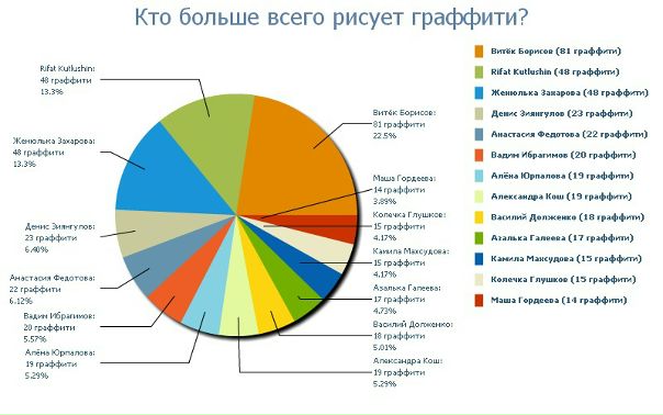№62, Лера Тарасова, 25.9.1993 №62, Лера Тарасова, 25.9.1993