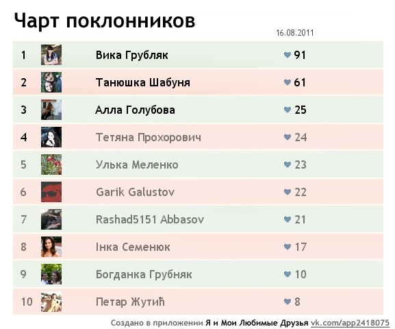 №163, Христина Колодрібська, 32 года, Шировцы №163, Христина Колодрібська, 32 года, Шировцы