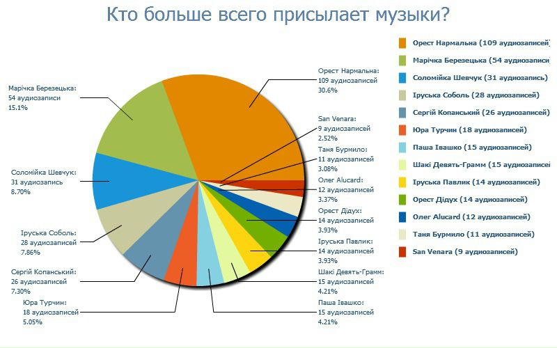 №76, Іра Ванюк, 33 года, Львов №76, Іра Ванюк, 33 года, Львов