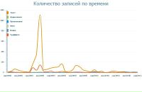 №12 Валентина Сильвестрова 12.03: профиль, фото, статус - ВКонтакте №12 Валентина Сильвестрова 12.03: профиль, фото, статус - ВКонтакте