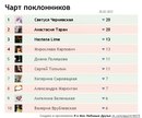 №6 Женя Романова : профиль, фото, статус - ВКонтакте №6 Женя Романова : профиль, фото, статус - ВКонтакте
