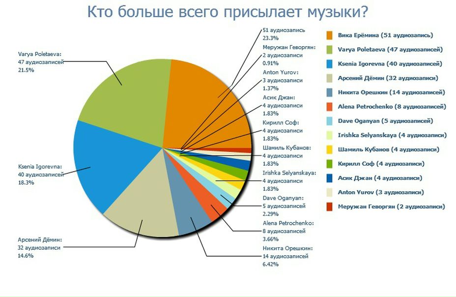 №142, Мария Синицына, Москва №142, Мария Синицына, Москва