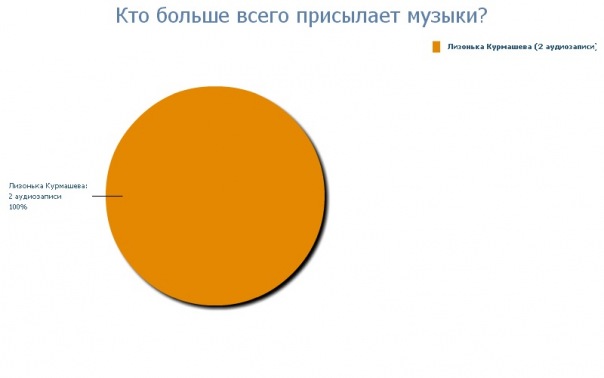 №93, Антон Курмашев, Москва №93, Антон Курмашев, Москва