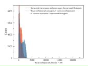№5, Александр Левантовский, Санкт-Петербург, Россия №5, Александр Левантовский, Санкт-Петербург, Россия
