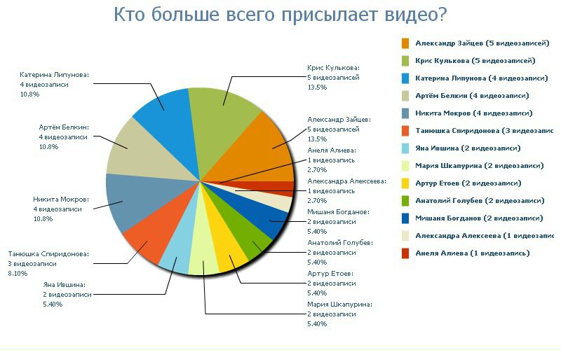 №164, Дмитрий Вьюгин, 37 лет, Ялта №164, Дмитрий Вьюгин, 37 лет, Ялта
