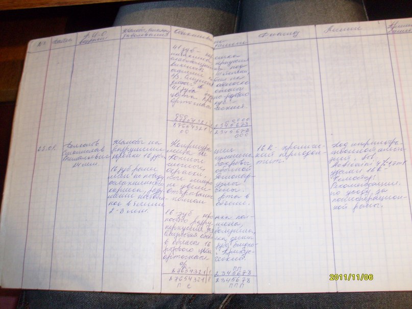 Виолетта Ким | Москва