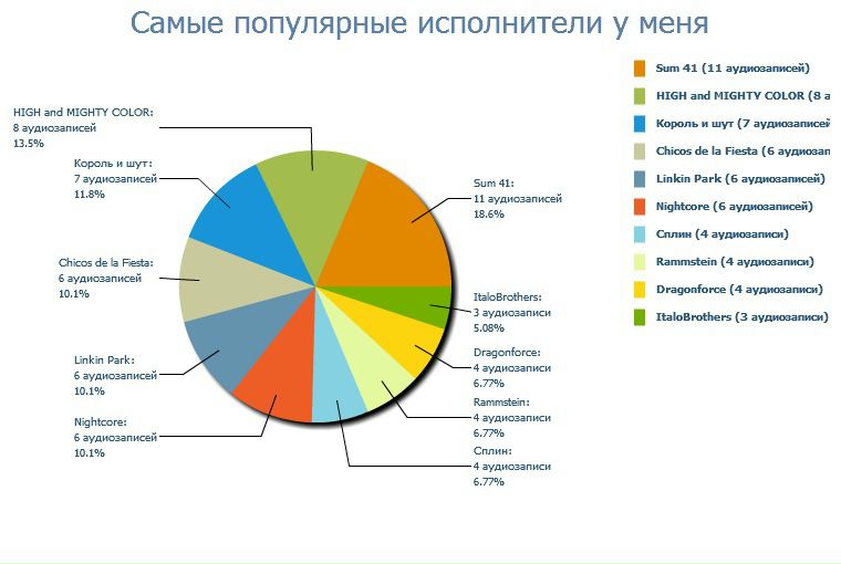 №42, Алексей Шестаков, 35 лет, Химки, Россия №42, Алексей Шестаков, 35 лет, Химки, Россия