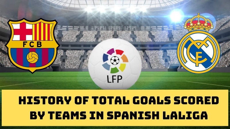 History of Total Goals Scored by Teams in Spanish La