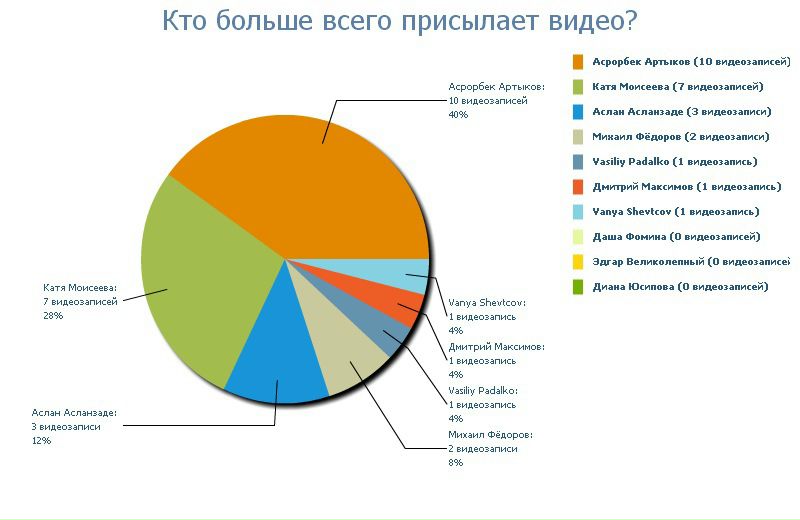 №172, Christina Benephit, 30 лет, Москва №172, Christina Benephit, 30 лет, Москва