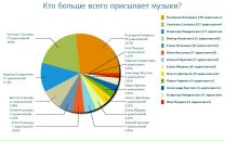 №3 Арина Дмитриева : профиль, фото, статус - ВКонтакте №3 Арина Дмитриева : профиль, фото, статус - ВКонтакте