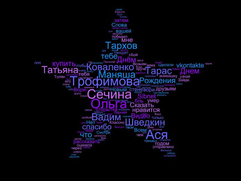 Анатолий Порецкий | Томск