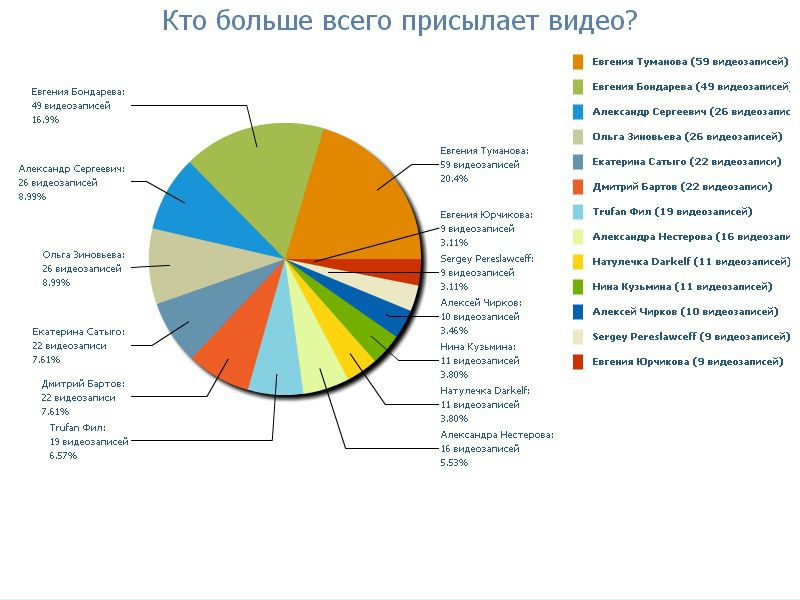 №105, Ник Дивенский, Санкт-Петербург №105, Ник Дивенский, Санкт-Петербург