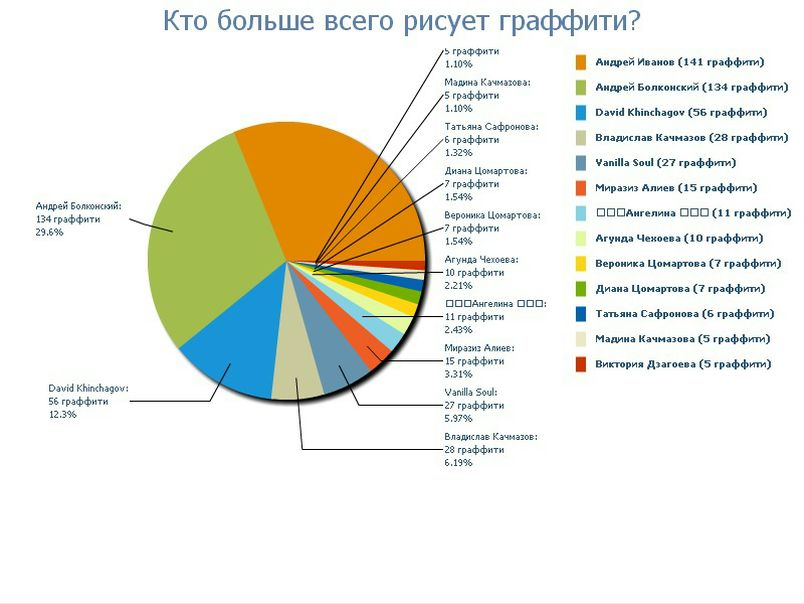 №125, Лариса Валерьевна, Владикавказ №125, Лариса Валерьевна, Владикавказ