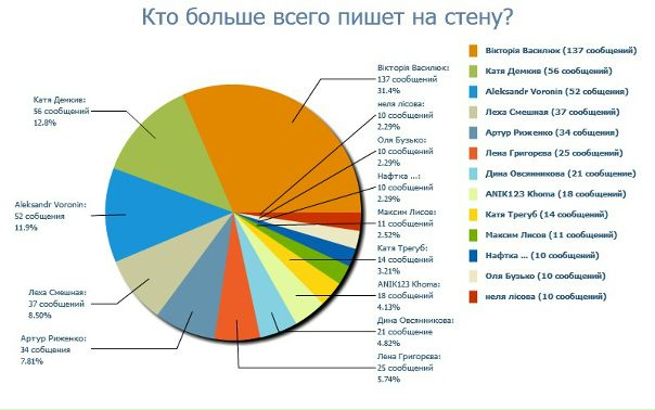 №92, Діана Хома, Тернополь №92, Діана Хома, Тернополь