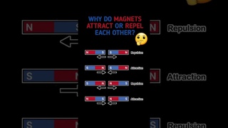 See Why Magnets 🧲 🧲Attract Or Repel Each Other