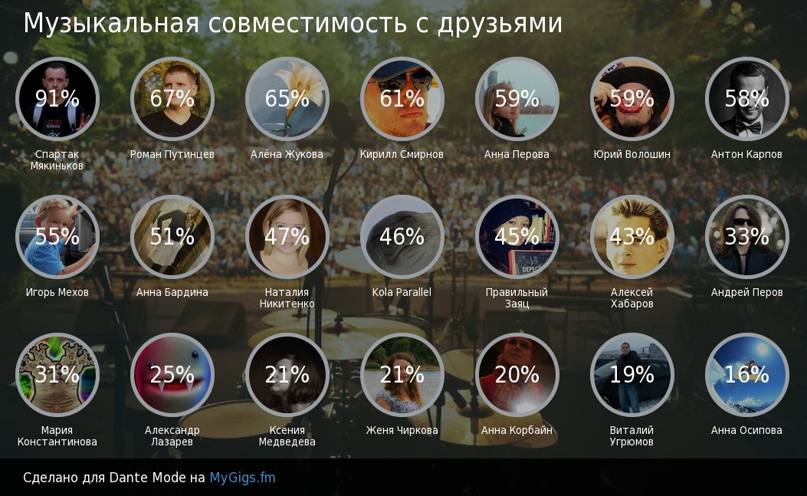 Evgeny Kuleshov ~ | Москва