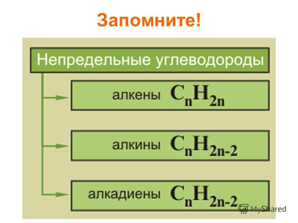 Раздел 2. Классификация органических вещ-в