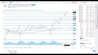 GBPUSD - Торговая рекомендация на