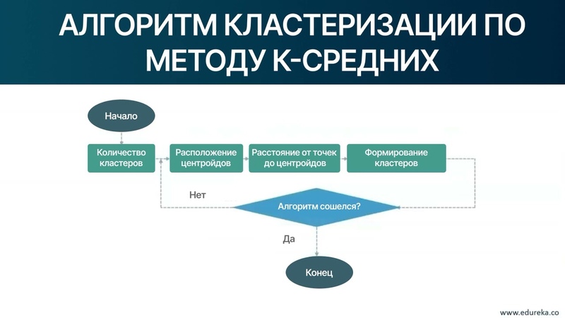 Курс Искусственный интеллект , Руководство для начинающих.