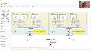 Kubernetes, network [01], Теория