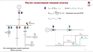 Селективная токовая отсечка - зачем нужна и как выбрать