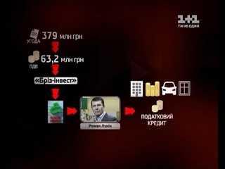Податкова афера на 300 мільйонів гривень: сповідь людини, яка зна систему з середини