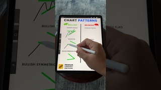 Bullish or Bearish #bitcoin #crypto #trade #buyorsell #forex